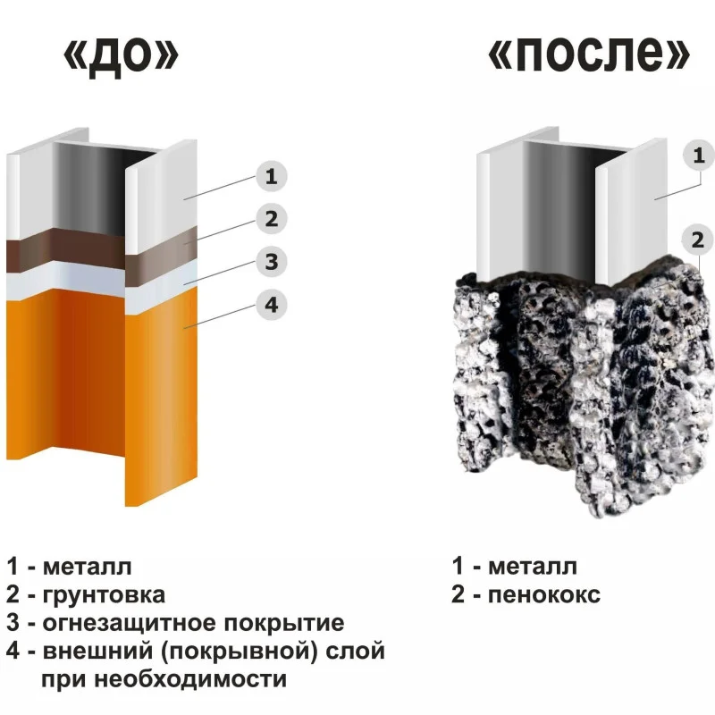 Галын будаг /АКТЕРМ/