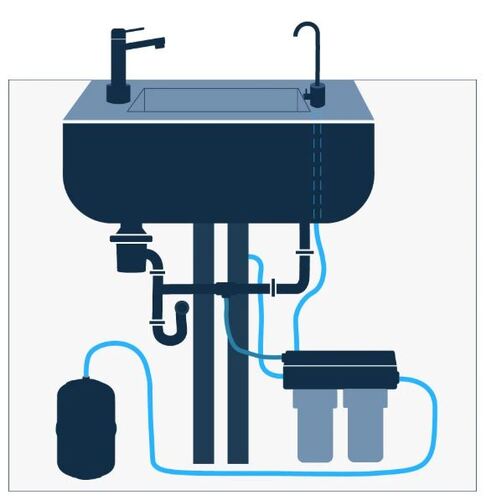 Ус цэвэршүүлэх систем